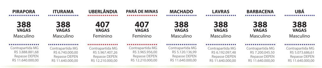 unidades-prisionais